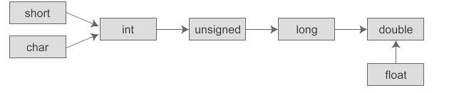 android java int 可空类型 java中空类型参数名称_java_09