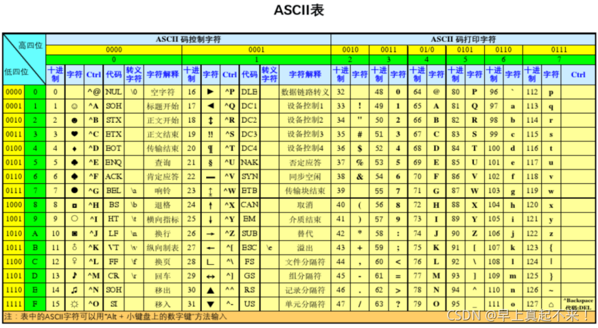 android java int 可空类型 java中空类型参数名称_默认值_12