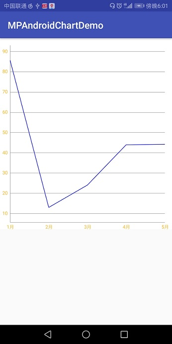 android 折线图绘制 安卓折线图_android 折线图绘制