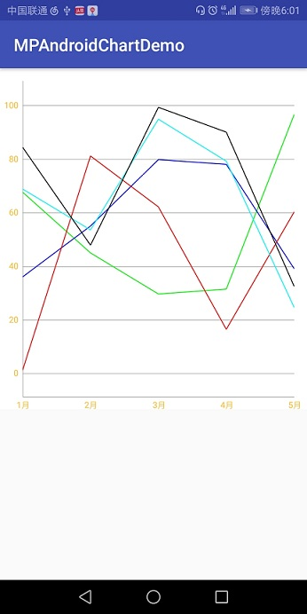 android 折线图绘制 安卓折线图_android 折线图绘制_02