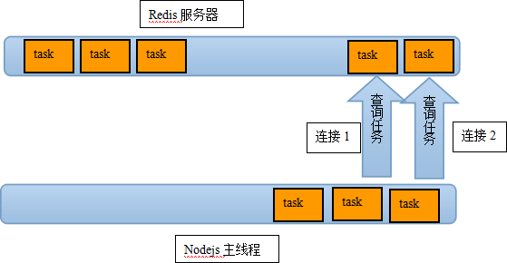 nodejs连接 redis nodejs连接池_nodejs连接 redis