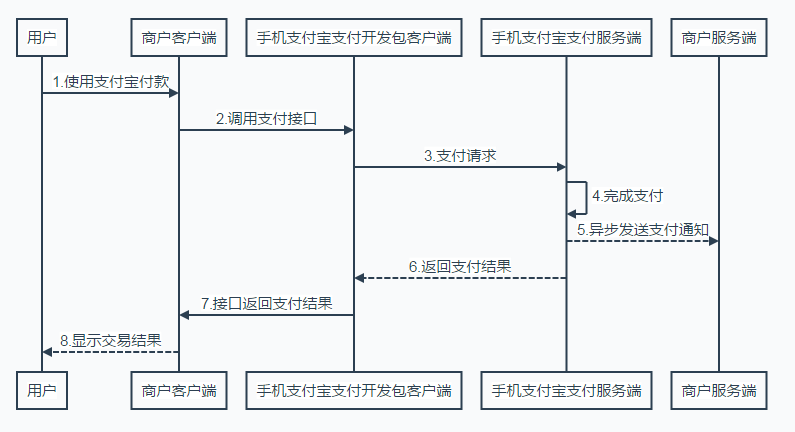 android 接入支付 android 第三方支付_客户端