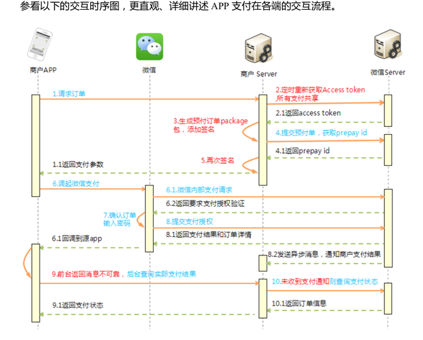 android 接入支付 android 第三方支付_流水号_02