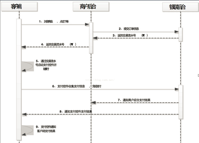 android 接入支付 android 第三方支付_流水号_03