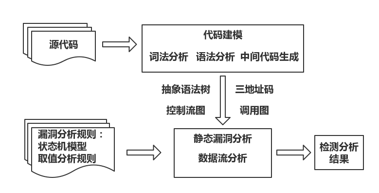 android 数据流分析框架 数据流分析是什么_数据流分析