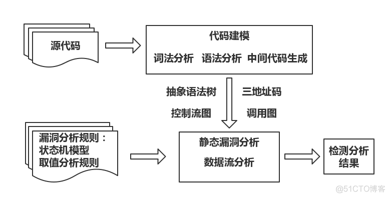 android 数据流分析框架 数据流分析是什么_数据流分析