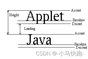 android 文本绘制 安卓绘制文字_android