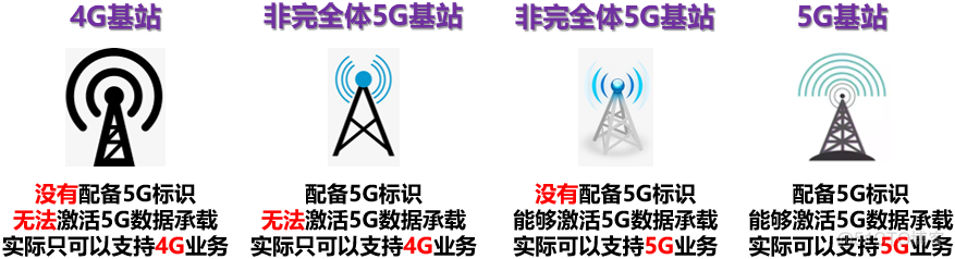 android 断开4G网络 手机断4g_组网