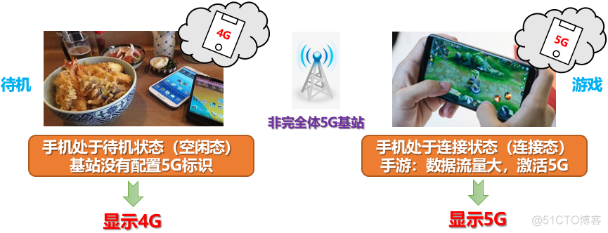 android 断开4G网络 手机断4g_android 断开4G网络_04