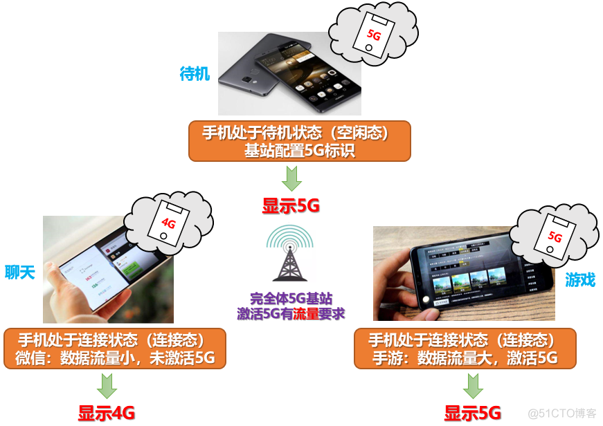 android 断开4G网络 手机断4g_4G_05