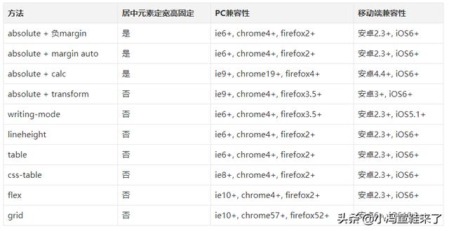 android 水平居中然后往左偏移 安卓水平居中的代码_android 水平居中然后往左偏移_02