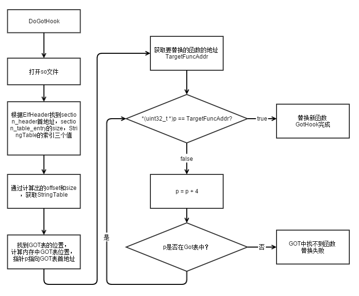 android 看so函数 android so hook_#include