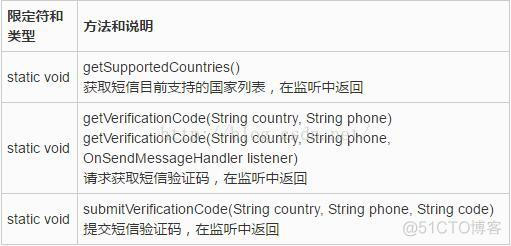 android 短信验证功能 安卓短信验证码_android_03