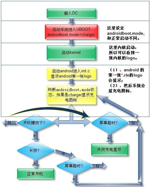 android 系统ui修改器 安卓系统ui修改_#define