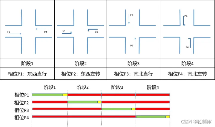 android 红绿灯 高德 高德实时红绿灯_上传_03