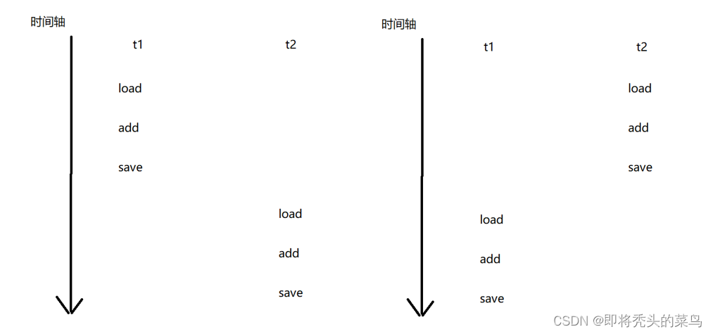 android 线程安全的map 安卓线程安全问题_jvm_06