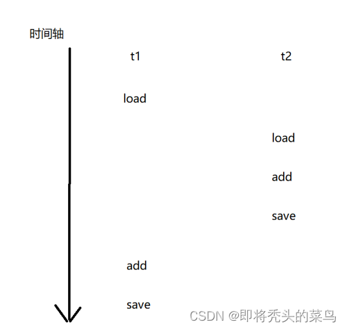 android 线程安全的map 安卓线程安全问题_android 线程安全的map_07