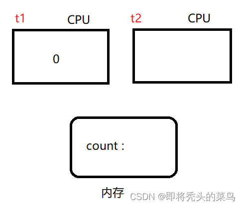 android 线程安全的map 安卓线程安全问题_android 线程安全的map_08