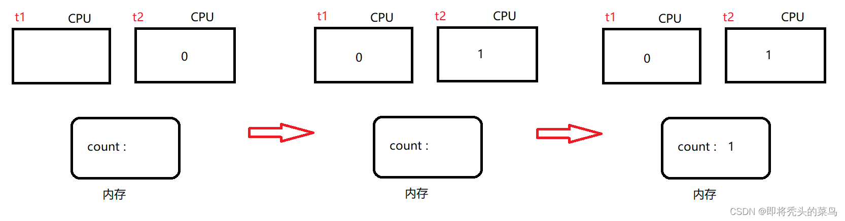 android 线程安全的map 安卓线程安全问题_开发语言_09