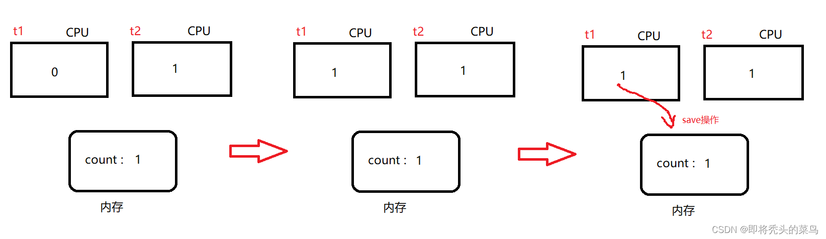 android 线程安全的map 安卓线程安全问题_java_10