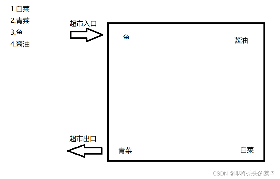 android 线程安全的map 安卓线程安全问题_java_11