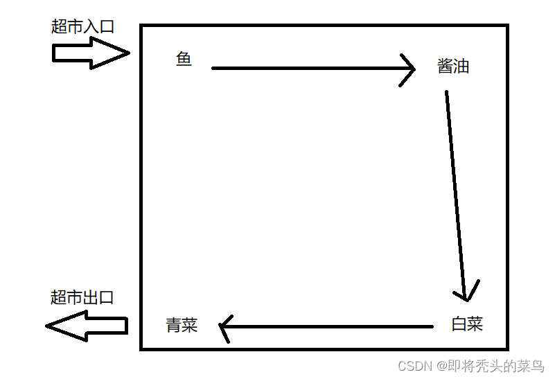 android 线程安全的map 安卓线程安全问题_学习_12