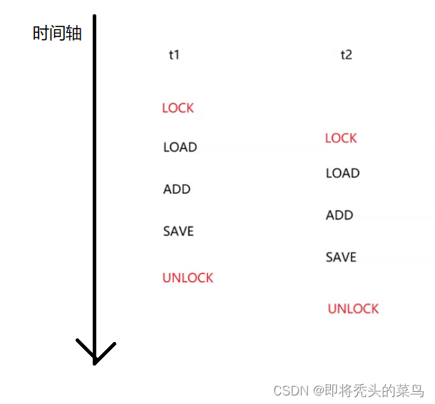 android 线程安全的map 安卓线程安全问题_jvm_17