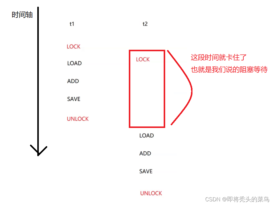 android 线程安全的map 安卓线程安全问题_java_18