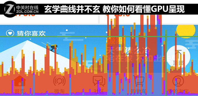 android 调用gpu开发 android gpu呈现模式分析_Android