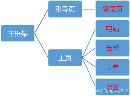 android 跨模块资源 android模块化框架搭建_封装