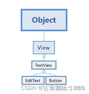 android 页面传值intent android studio页面传值_ui