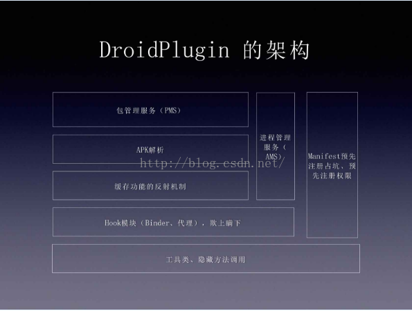 androidstudi 好用插件 android插件化开发框架_技术_02