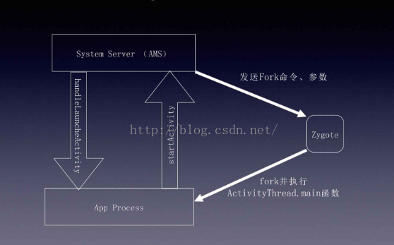 androidstudi 好用插件 android插件化开发框架_技术_03