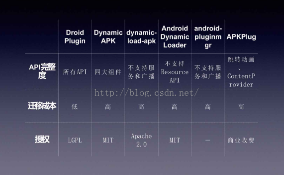 androidstudi 好用插件 android插件化开发框架_androidstudi 好用插件_04