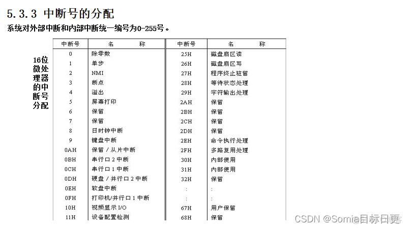 android中断服务程序 中断服务是什么_fpga_02