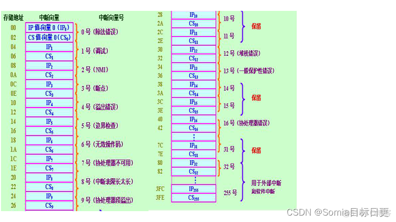 android中断服务程序 中断服务是什么_嵌入式_05