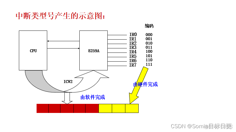 android中断服务程序 中断服务是什么_中断向量_13