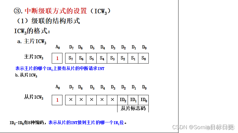 android中断服务程序 中断服务是什么_中断向量_14