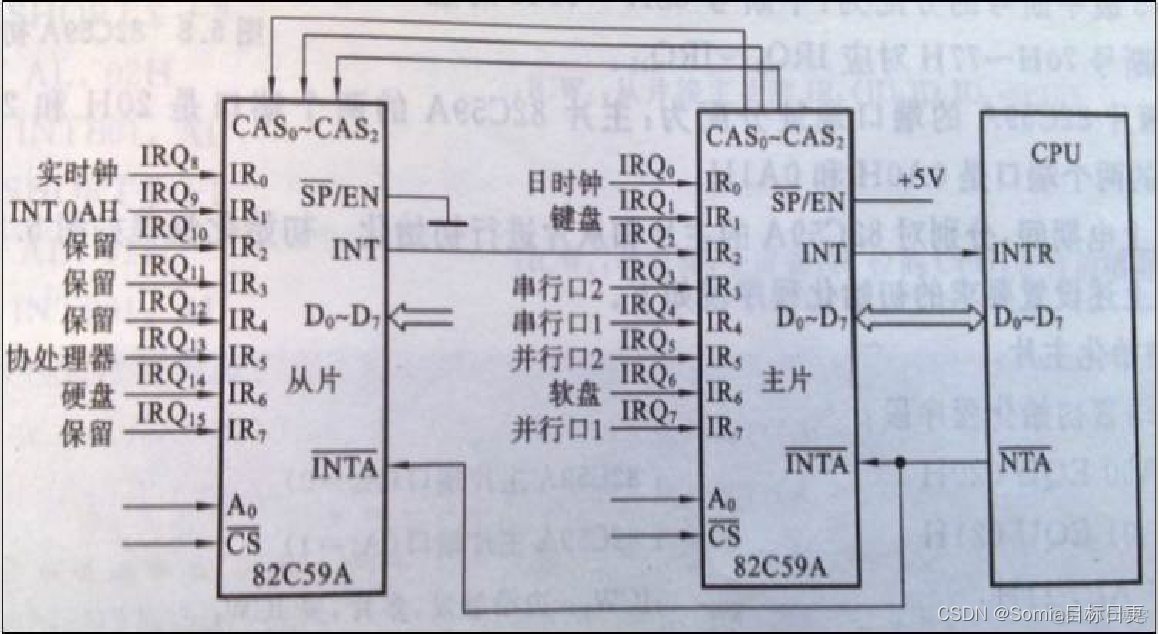 android中断服务程序 中断服务是什么_fpga_15