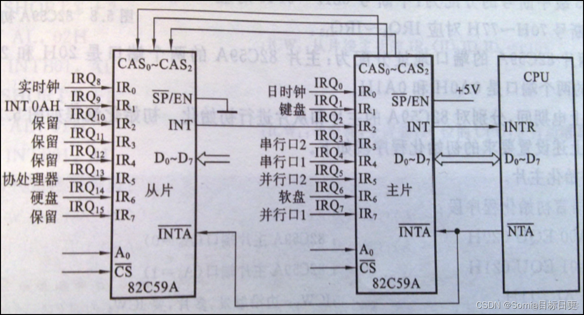 android中断服务程序 中断服务是什么_fpga_21