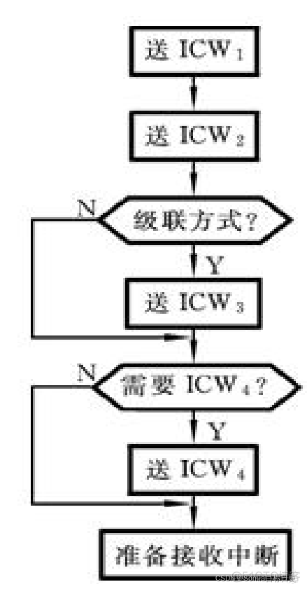 android中断服务程序 中断服务是什么_fpga_22