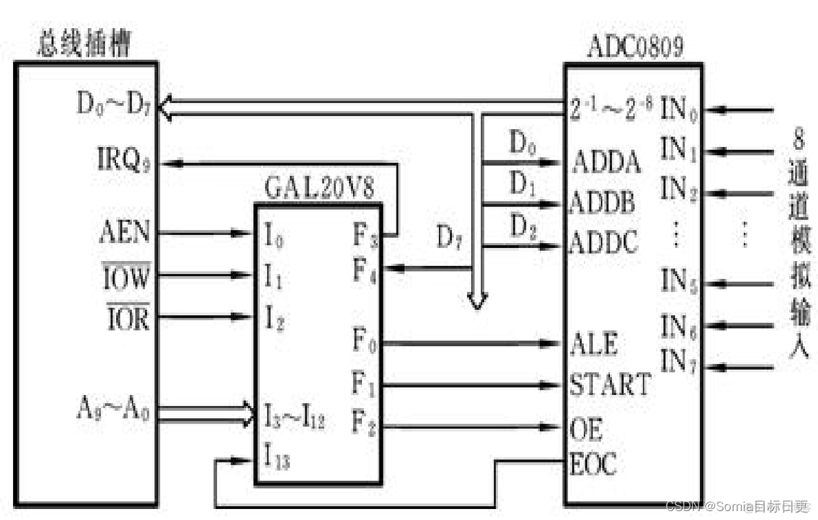 android中断服务程序 中断服务是什么_fpga_23