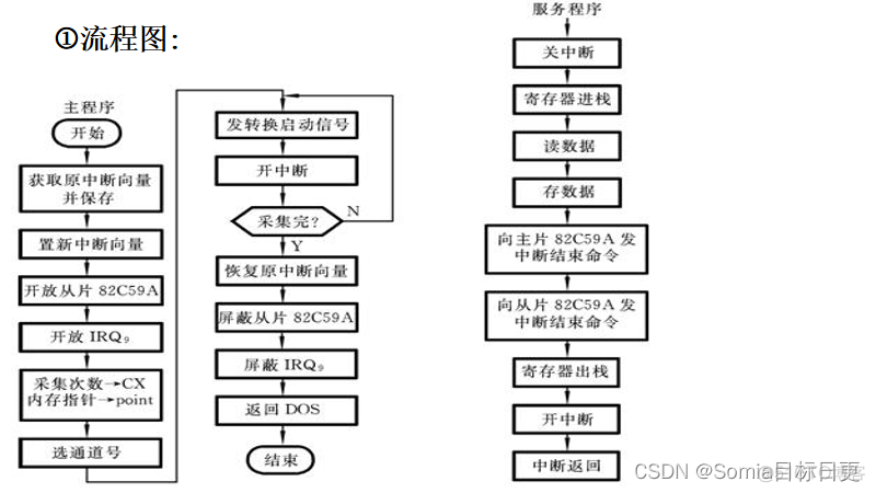 android中断服务程序 中断服务是什么_嵌入式_25