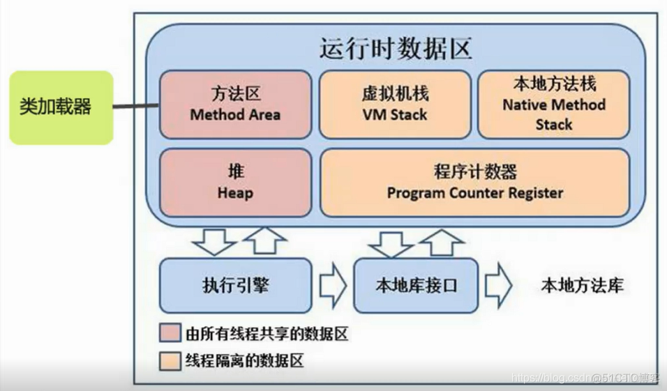 android为什么虚拟机 安卓虚拟机什么原理_jdk