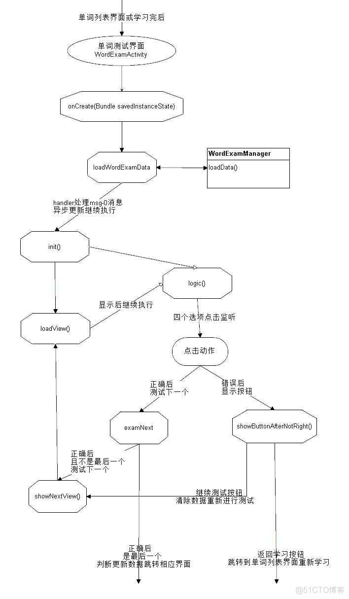 android产品功能测试 安卓功能测试代码_List_02