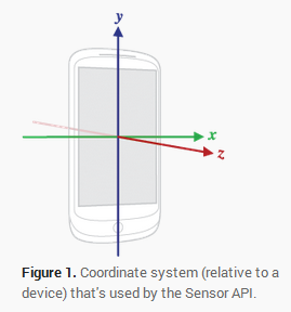 android传感器驱动开发 android常用传感器有哪些_传感器