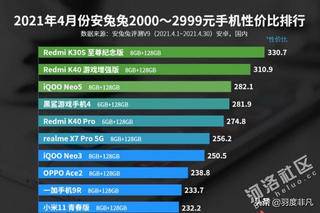 android估值 安卓价格趋势_手机市场_03