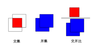 android使用yolov5实现目标检测 yolov3目标检测完整步骤_深度学习_07