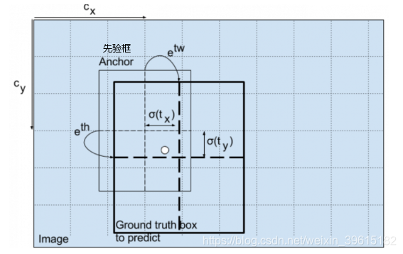 android使用yolov5实现目标检测 yolov3目标检测完整步骤_深度学习_10