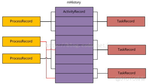 android冷知识nas 安卓手机冷知识_System